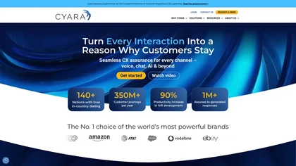 cyara.com